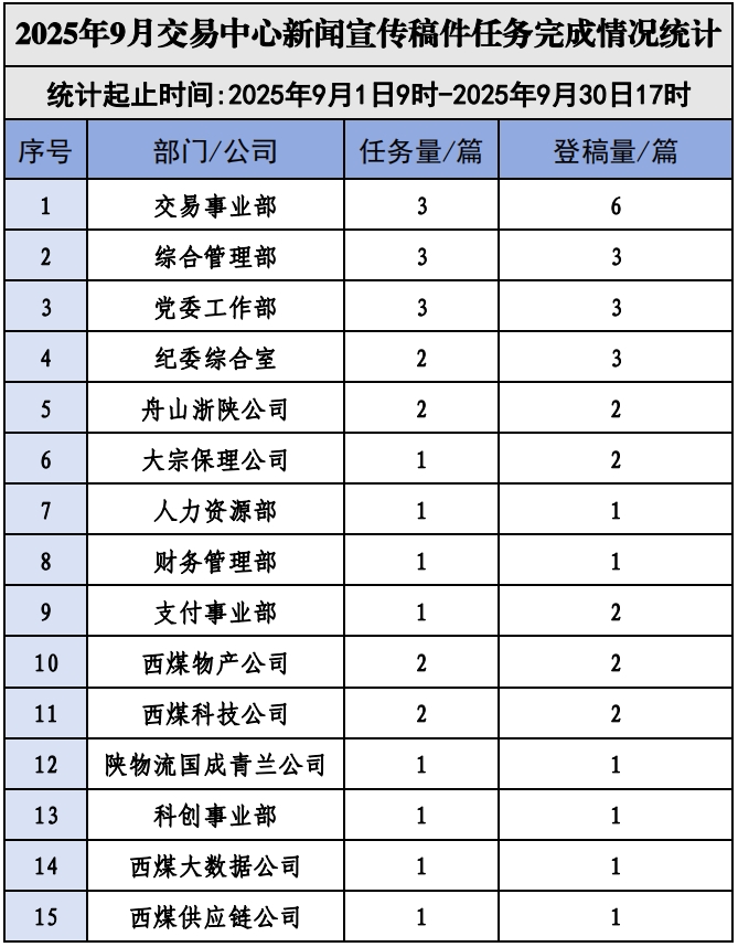 9月统计.png