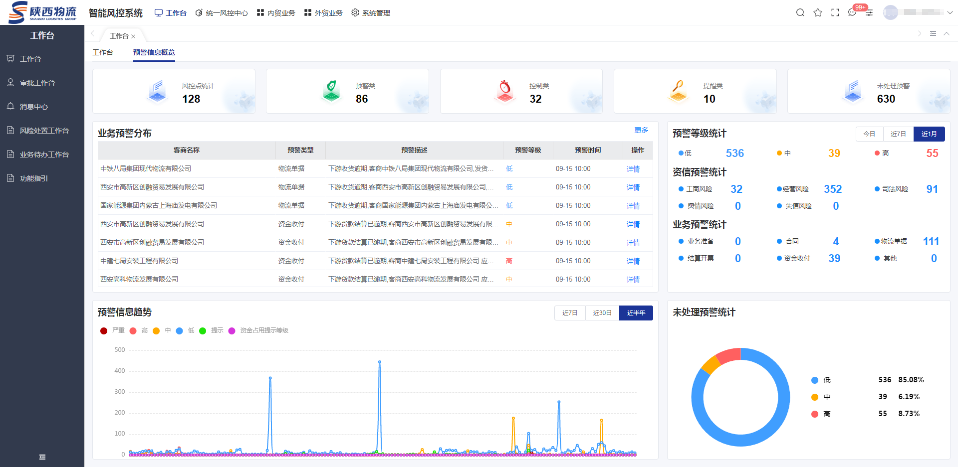 大宗贸易风控管理系统预警信息概览。
