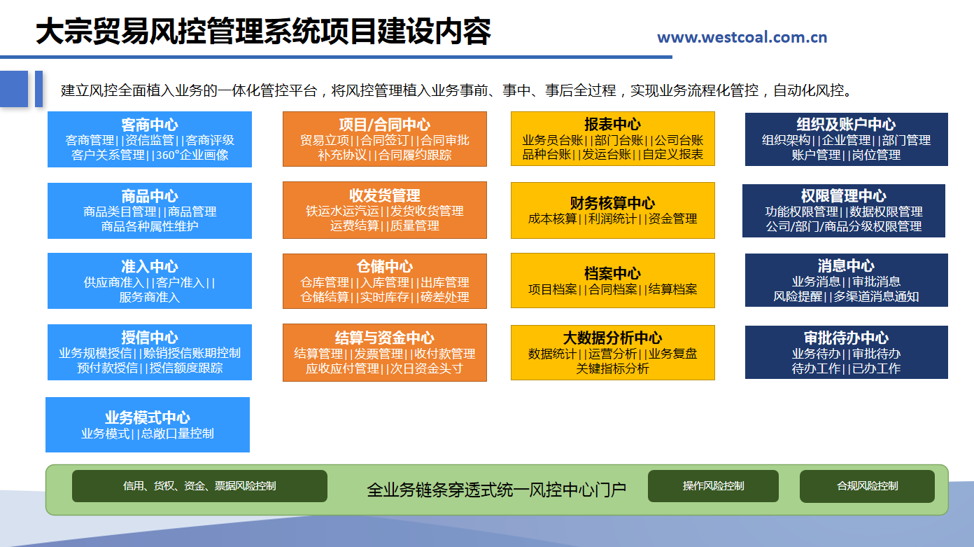 大宗贸易风控管理系统建设内容。